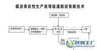 張博士煤瀝青改性生產(chǎn)高等級(jí)道路瀝青新技術(shù)轉(zhuǎn)讓公告