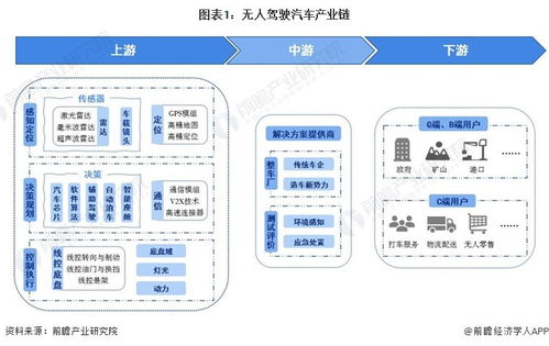 2024中國無人駕駛領航者 蘿卜快跑出圈背后，商業(yè)化與安全之路還有多遠？