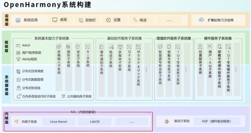 OpenHarmony開源軟件供應鏈安全風險及其網(wǎng)絡信息安全軟件開發(fā)策略